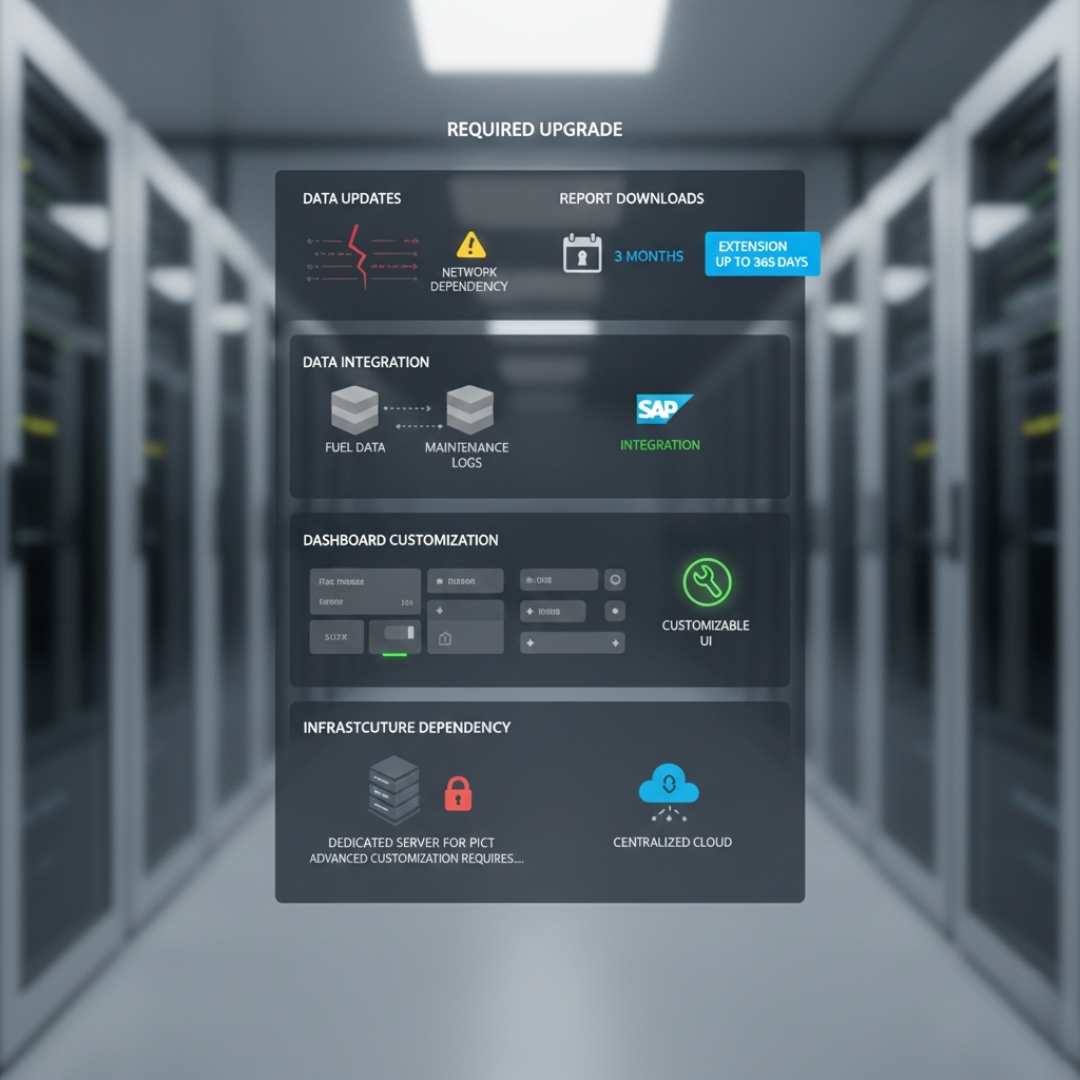 Scalable System with Upgrade Flexibility